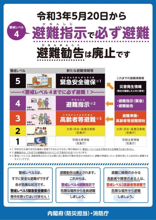 omote新たな避難情報（表面）_災害時の避難行動（裏面）_周知チラシ