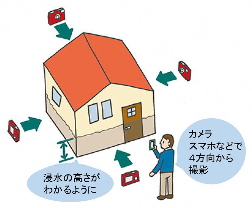 建物被害写真撮影(屋外)