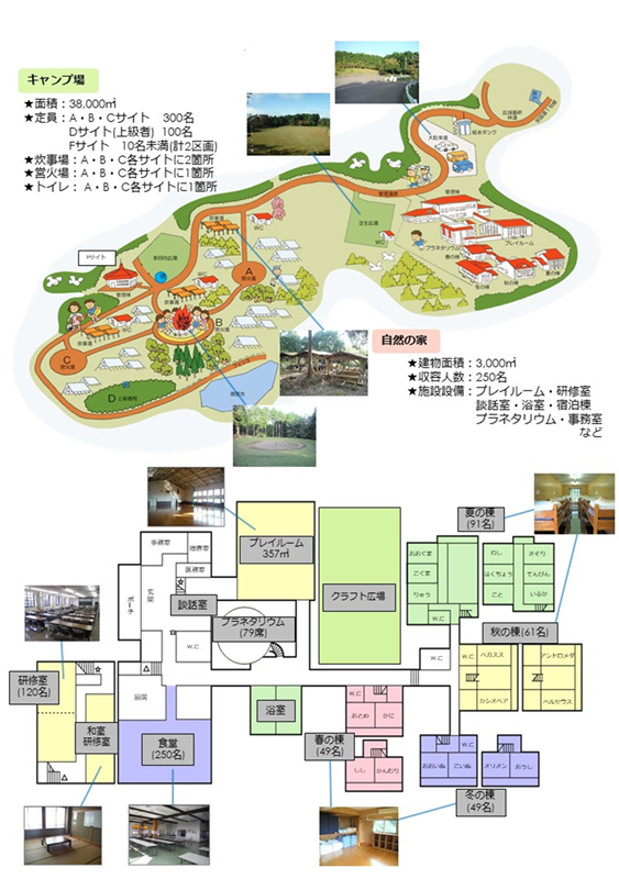 施設マップ