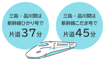 三島・品川間は新幹線ひかり号で片道37分、こだま号で片道45分