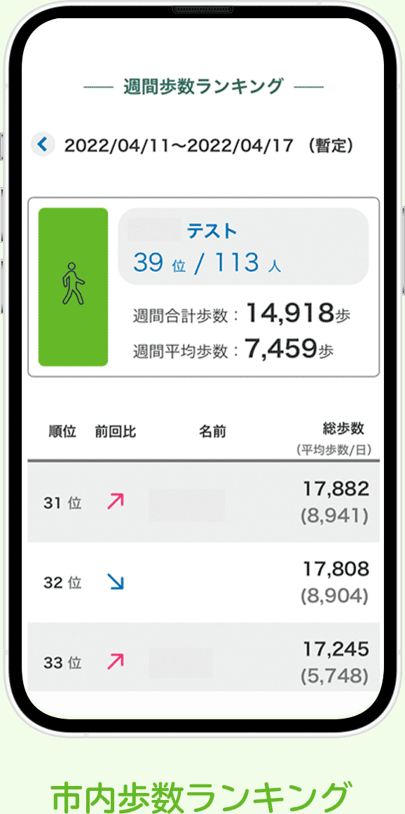 市内歩数ランキング