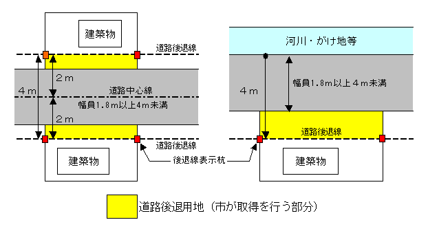 道路後退用地1