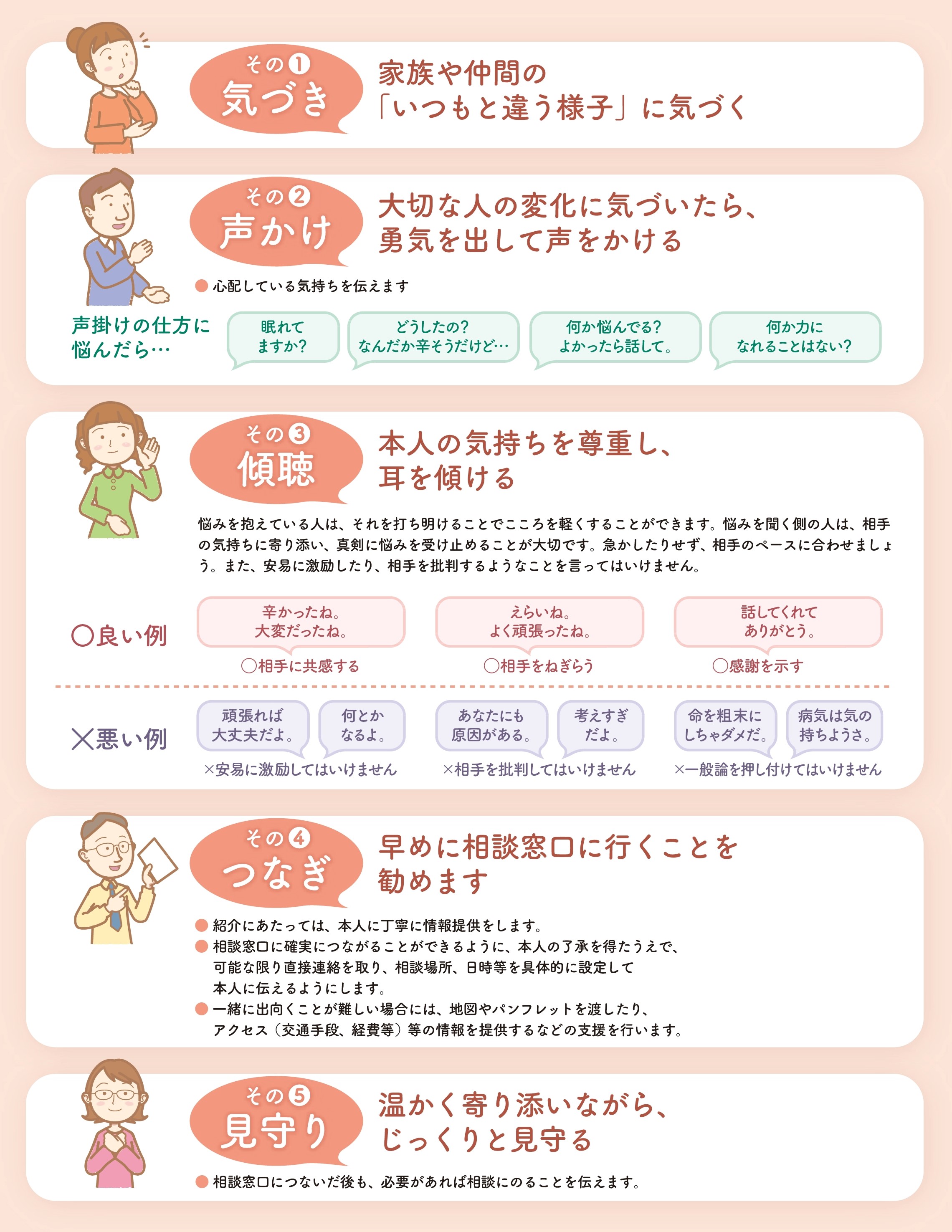 ゲートキーパーの役割の画像