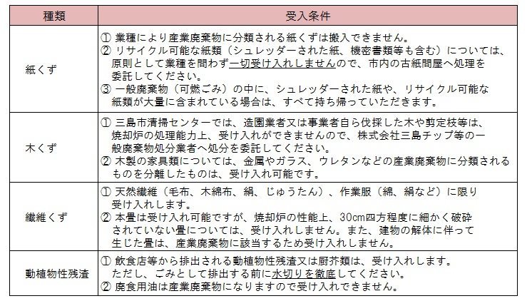事業系一般廃棄物（ＨP用　2015年11月20日）