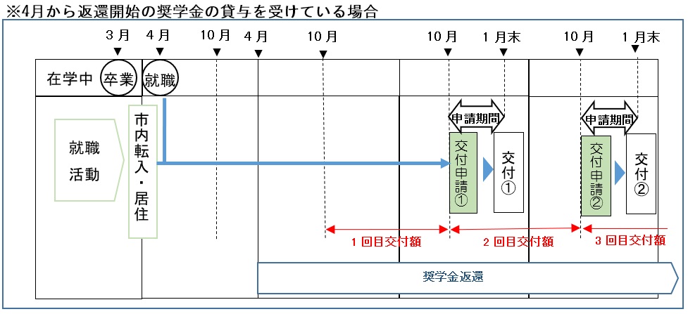 補助金交付までの流れ（一般的な事例）の画像2