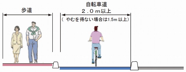 自転車と自動車の通行帯を分離したイメージ