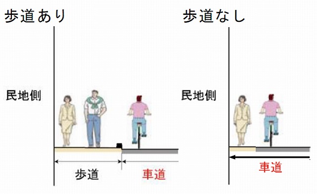 矢羽根型路面標示を設置した時の歩行者と自転車の通行位置を示したイラスト