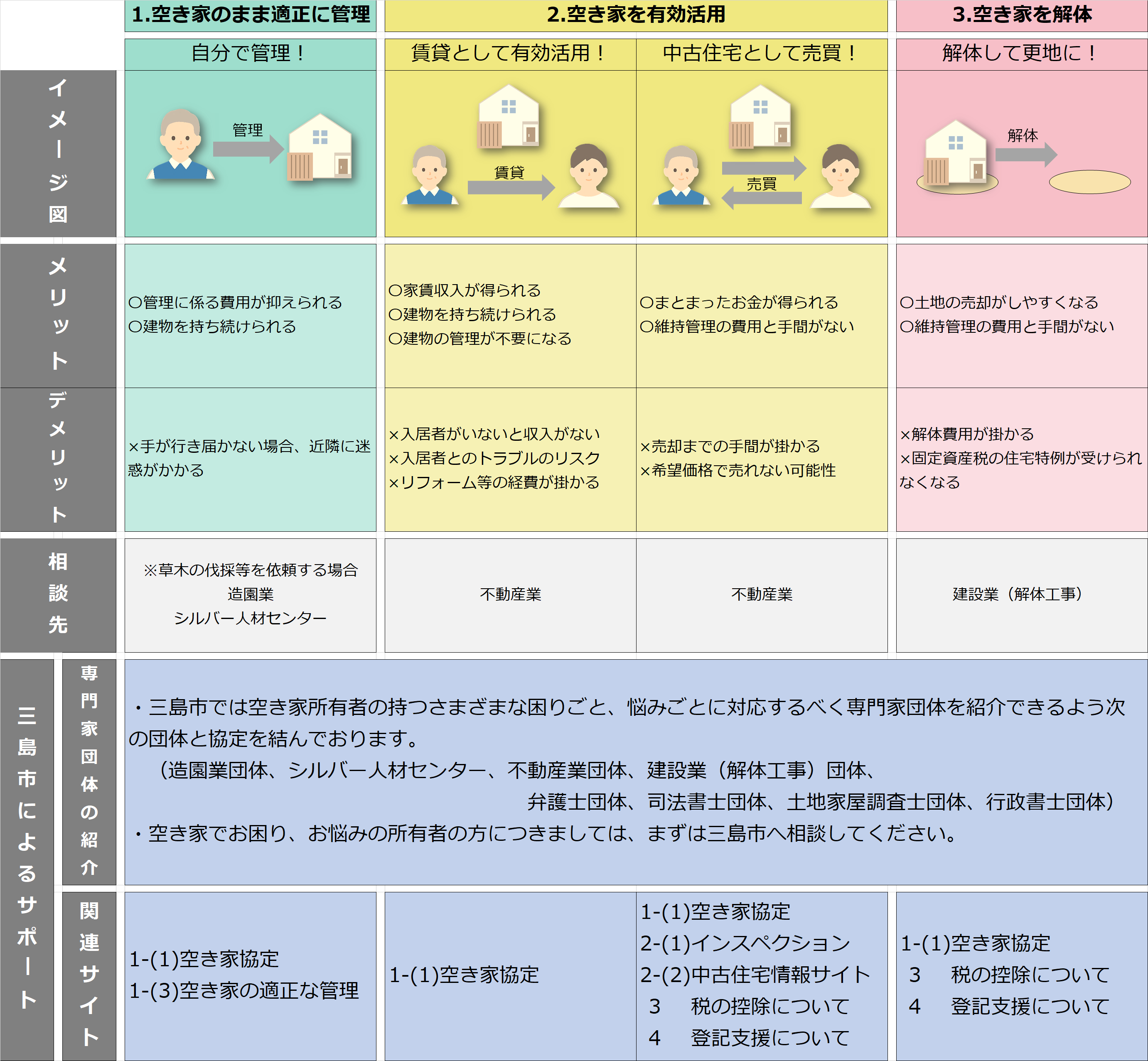 もし空き家を所有することになったらの画像 