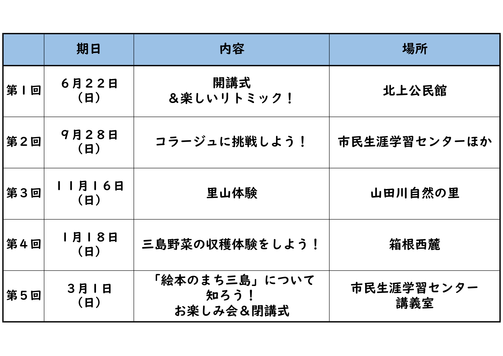 R7みしまっ子体験塾活動計画