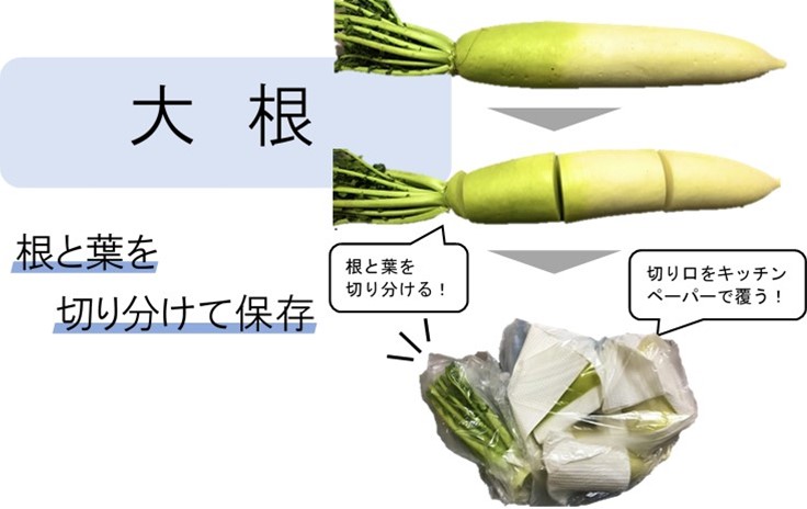 大根の保存方法の画像