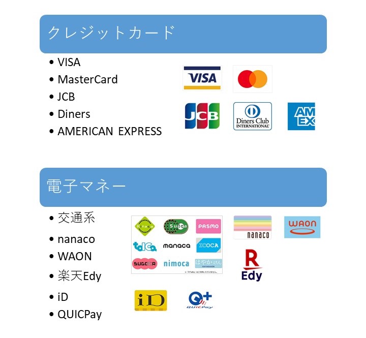 精算機利用可能決済ブランド