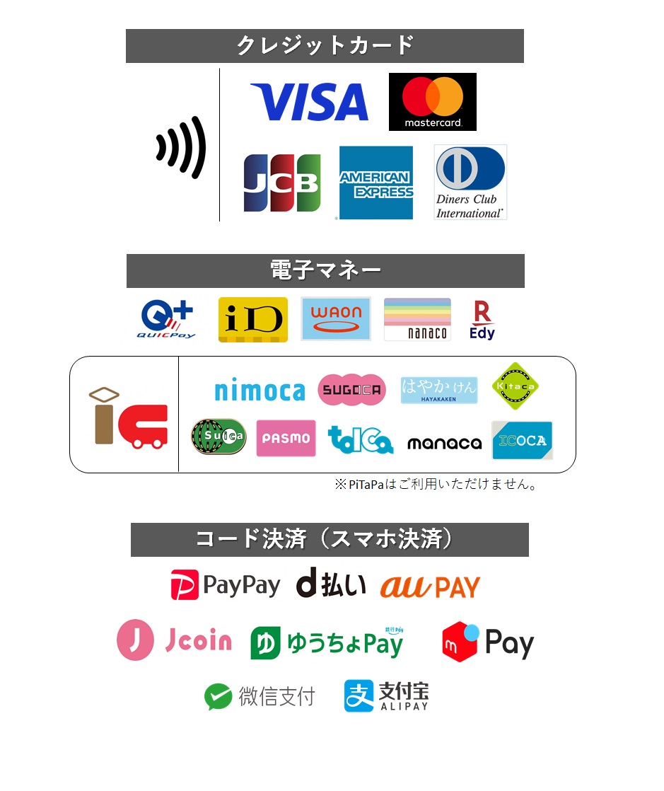 窓口キャッシュレス利用可能決済ブランド
