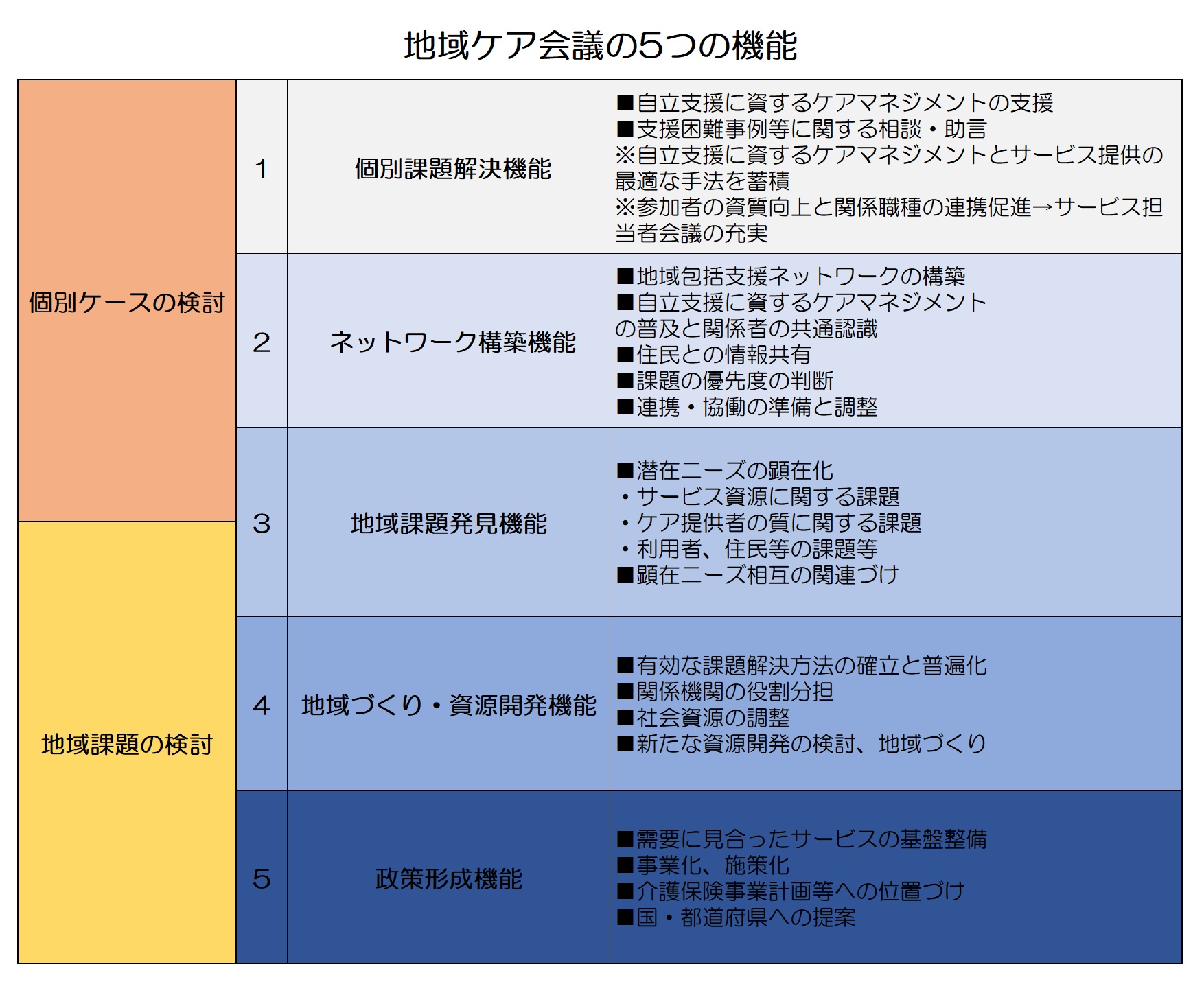 地域ケア会議とはの画像