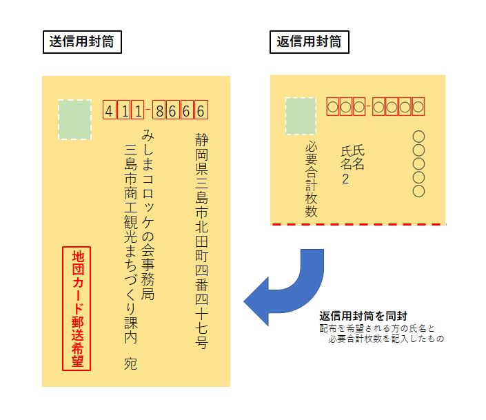 地団カード（みしまコロッケ）3