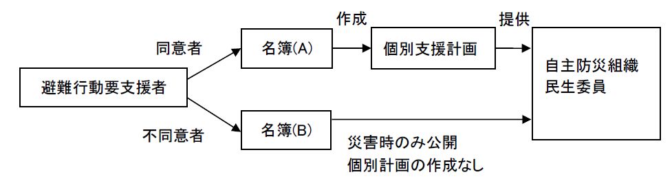 個別支援計画の画像