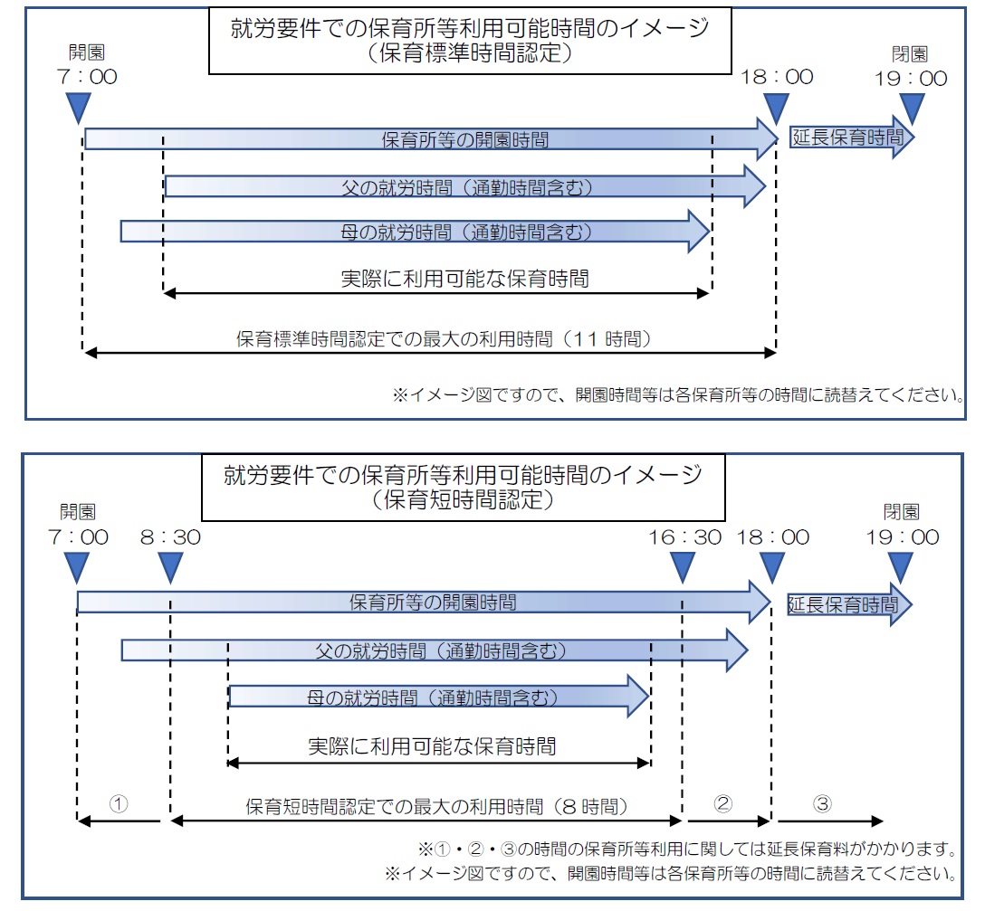 保育利用時間のイメージ図