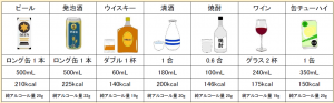お酒の適量