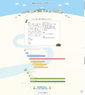 シミュレーターの結果についての画像