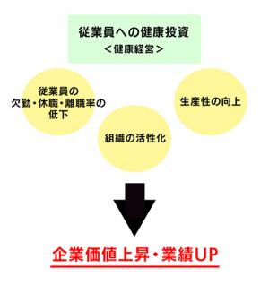 健康経営イメージ