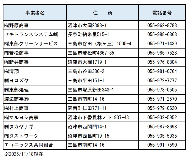 市が許可する一般廃棄物収集運搬許可業者