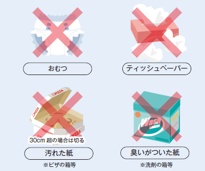 ミックス古紙として出せないもの