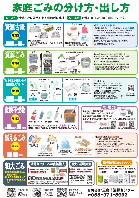 家庭ごみの分け方・出し方(簡易版)