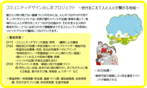 コミュニティデザインみしまプロジェクト挿絵
