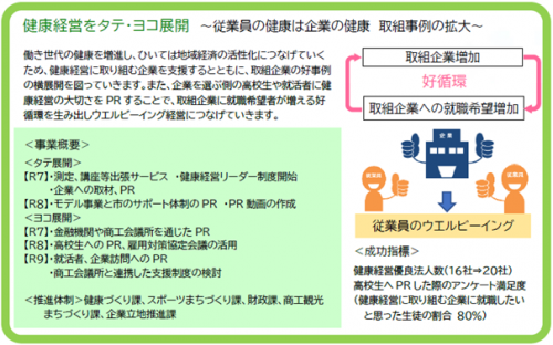 健康経営をタテ・ヨコ展開挿絵