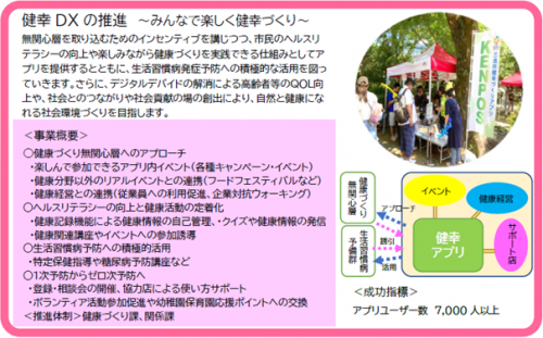 健幸DXの推進挿絵