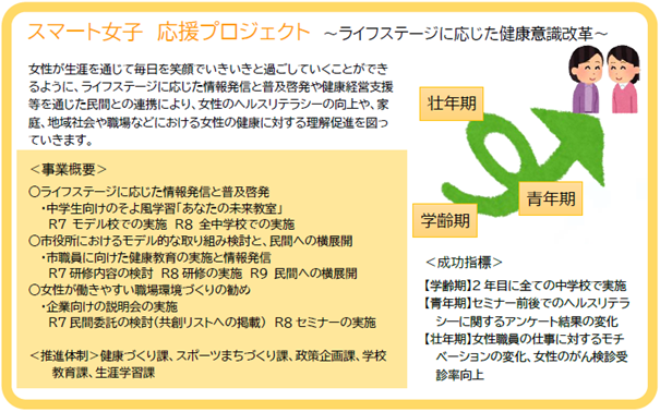 スマート女子応援プロジェクト挿絵