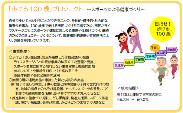 歩ける100歳プロジェクト挿絵