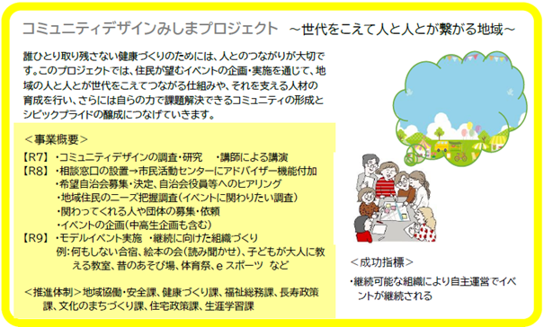 コミュニティデザインみしまプロジェクト挿絵