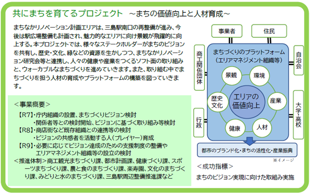 共にまちを育てるプロジェクト挿絵